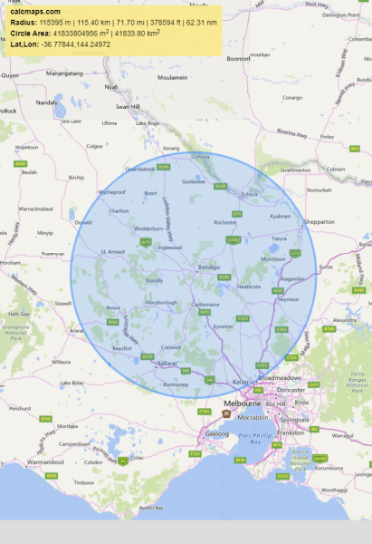 Bendigo Local area